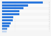 Leading countries based on copper reserves worldwide in 2023 (in million metric tons)