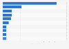 Natural disasters with the most economic damage worldwide in 2023 (in billion U.S. dollars)