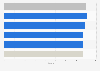 U.S. customer satisfaction with internet portals and search engines in 2024 (index score)