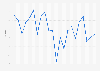 Rate of return of gold as an investment from 2002 to 2023 (based on the last London Gold Fixing of the year in U.S. dollars)