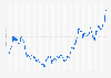 Price for an ounce of fine gold (average price) in London (morning fixing) from January 2011 to June 2024 (in U.S. dollars)