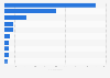 Leading countries based on biofuel production worldwide in 2023 (in petajoules)