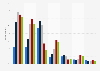 Devices used for gaming by children in the United Kingdom (UK) as of December 2023, by age group