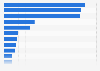 Leading exporting countries of liquefied natural gas worldwide in 2023 (in billion cubic meters)