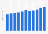 Market size of the global health club industry from 2009 to 2019 (in billion U.S. dollars)