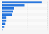 U.S. population: Which brands of insecticides do you use most often?