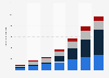 Online TV revenues in the United Kingdom (UK) from 2009 to 2015, by source (in million British pounds)