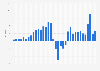 Freddie Mac House Price Index price appreciation from 1990 to 2023