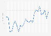 Brazil: Purchasing Managers' Index (PMI) from September 2022 to September 2024 (50 = no change)