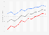 Mexico: Literacy rate from 2008 to 2020, total and by gender