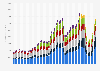 NAND flash manufacturers revenue worldwide from 2010 to 2024, by quarter (in million U.S. dollars)