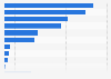 U.S. population: Which brands of toilet paper do you use most often?