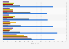 Reasons for not having internet access in Great Britain from 2013 to 2019