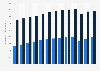 Number of U.S. automotive industry employees between June 2010 and 2022, by sector (in 1,000s)