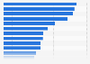 Most common services offered at nail salons in the United States in 2019