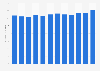 Average price for a basic pedicure in nail salons in the United States from 2008 to 2019 (in U.S. dollars)