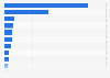 Distribution of advertising expenditure in Japan in 2023, by medium