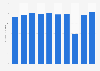 Average price for a full set of gels in nail salons in the United States from 2009 to 2019 (in U.S. dollars)*