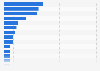 U.S. population: Which brands of shampoo do you use most often?