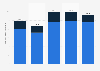 TV advertising spending in Chile from 2019 to 2024, by type (in billion Chilean pesos)