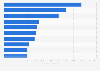 Leading gold mining companies worldwide in the first half of 2023, based on production (in 1,000 ounces)