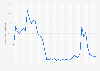 Turkey: Inflation rate from 1987 to 2029 (compared to the previous year)