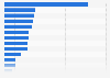 U.S. population: Which brands of potato chips do you eat most often?