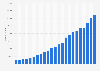 Number of user data requests issued to Facebook by federal agencies and governments worldwide as of 1st half 2024