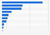 Reserves of rare earths worldwide as of 2023, by country (in 1,000 metric tons REO)