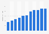 Number of online shoppers in China from 2014 to June 2024 (in millions)