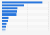 U.S. population: Which brands of baking chips and pieces do you use most often?