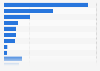 U.S. population: Which brands of dry cake mixes do you use most often?