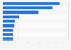 Selected top branded drugs in the United States that will go generic by 2016, by revenue (in billion U.S. dollars)*