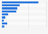 U.S. population: Which brands of frosting do you use most often?