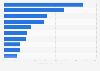 Most social new TV series premiers during the 2016/2017 season in the United States as of October 2016 (in 1,000 interactions)