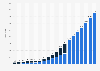 Number of Starbucks stores in China from fiscal year 2005 to 2024