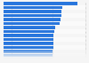 Most valuable sports teams worldwide in 2023 (in billion U.S. dollars)