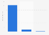 U.S. population: Do you use catsup / ketchup?