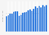 Average price for screening a 30-second commercial during the Academy Awards from 2002 to 2024 (in million U.S. dollars)