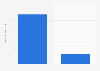 U.S. population: Which kinds of gravy and sauce mixes do you use most often?