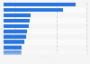 Novartis AG's top 10 drugs based on revenue in 2023 (in million U.S. dollars)