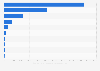 Sales area of retail chain stores in China in 2023, by store type (in 1,000 square meters)