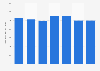 Trade e-book sales revenue in the United States from 2017 to 2023 (in million U.S. dollars)