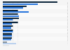 Products purchased online by consumers in the United Arab Emirates during 4th quarter 2012, by gender