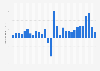 Profits and losses of brokers and dealers of the New York Stock Exchange from 1995 to 1st half 2023 (in billion U.S. dollars)