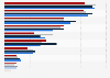 Main platforms used for news consumption in the United Kingdom as of 2024, by nation