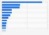 U.S. population: Which brands of seasonings / spices do you use most often?