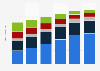 Number of people with access to sanitation facilities worldwide in 2000 and 2022, by facility type (in billions)