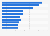 Provincial capitals and cities with the most hospitals and health centers in China in 2023