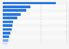 U.S. population: Which brands of frozen pizza (bought frozen) have you eaten most often within the last 30 days?